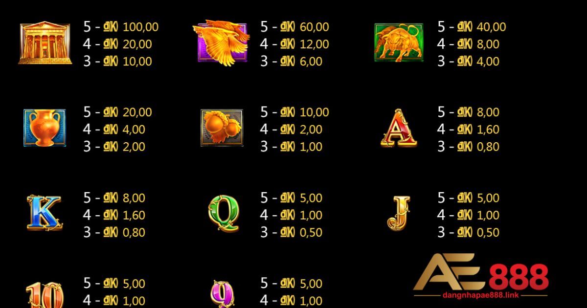 Bảng quy định trả thưởng game Nổ Hũ Thần Sấm tại AE888 bổ sung