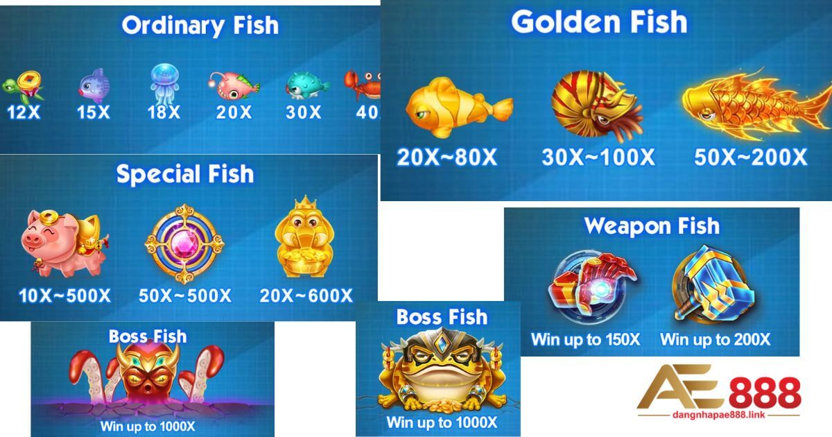 Bảng thanh toán game Hero Fishing của Bắn Cá AE888 bổ sung