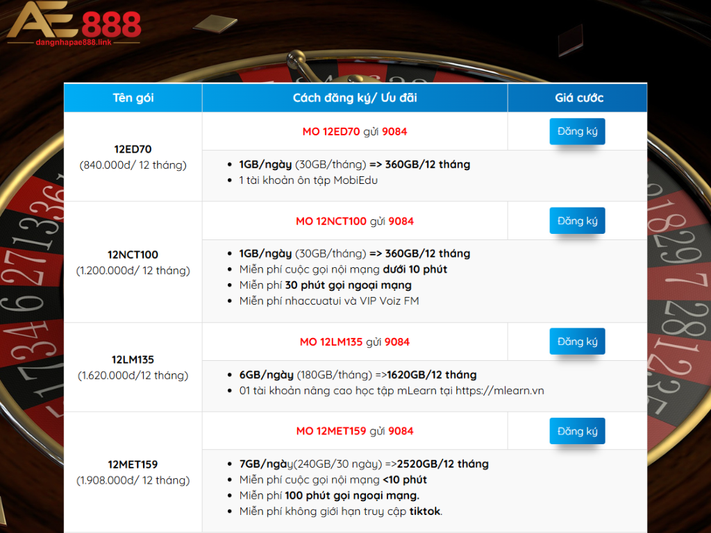 Gói cước theo năm của 5G Mobifone bạn có thể tham khảo để dùng chơi AE888
