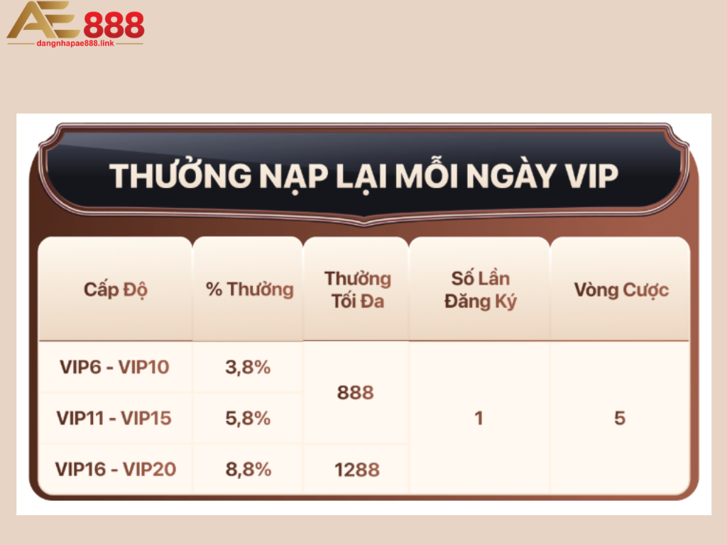 Nhiều ưu đãi khi thành thành viên VIP AE888